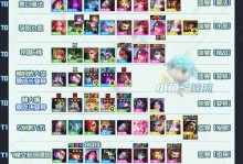 《对决传说出装攻略大全》（全方位指导对决传说游戏中的出装选择与技巧）