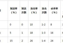 《问道手游天书强化教学攻略》（从入门到精通，轻松掌握天书强化技巧）