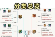 手机版武器出装攻略最新（掌握最强装备，玩转手机游戏）