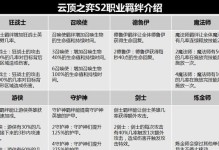 云顶之弈S65羁绊效果详解（全面解析S65阵容的羁绊效果，带你轻松获得胜利）