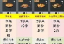 探秘明日之后2023元宵食谱（以游戏为主，一次性了解最全的元宵佳肴制作方法）