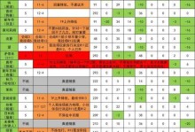 公主连结国服卡池开放时间一览（不同活动期间开放时间及注意事项）