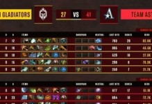 《Dota7白牛出装攻略》（打造不可战胜的白牛神灵！）