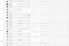 《火焰纹章风花雪月》新手攻略大全（掌握游戏技巧，轻松开启冒险之旅）