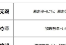 鲁班荣耀出装攻略（为你揭示鲁班荣耀的出装秘密，助你成为无敌射手！）