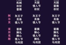 《少女的王座》如何抽到衣服卡（玩家必看！全面解析抽卡技巧和注意事项）