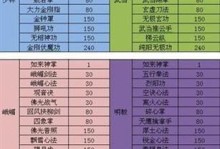 维纳利斯传奇攻略（探索冒险、解谜，成为维纳利斯的传奇英雄）