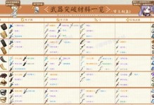 原神飞雷之弦振突破材料一览（突破角色实力提升，快速掌握飞雷之弦振突破方法）