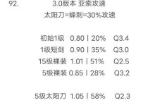 亚索手游3.3版本全新出装攻略（为您提供最强搭配，轻松击败对手）