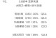 亚索手游3.3版本全新出装攻略（为您提供最强搭配，轻松击败对手）