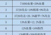 《咸鱼之王》第二期咸鱼神杯最强阵容（以游戏为主，打造最强阵容）