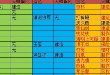 江南百景图神鞭使用指南（游戏中如何使用神鞭打败敌人？）