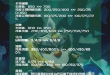 云顶之弈S75段位重置规则一览（详解S75段位重置规则，为你打造稳定赛季）