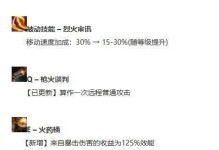船长天赋出装打法攻略（掌握船长天赋出装，成为海上霸主）