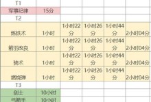 项羽名刀出装顺序攻略最新（解密项羽名刀出装顺序，带你登顶王者战场！）