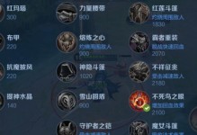牛头人出装打法攻略（掌握牛头人出装技巧，成为无敌战神！）