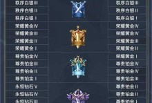 王者荣耀Isurus战队成员信息一览（探究战队成员的战斗技巧和个人经历）