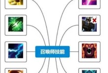 明世隐攻略辅助出装（提升胜率的关键！明世隐辅助出装攻略大揭秘）