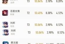 刘邦出装铭文攻略（深入解析刘邦的最佳出装和铭文选择，助你在战场上无往而不胜！）