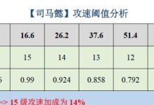 《御剑乘风，独步天下！金剑司马懿出装攻略》（细说金剑司马懿装备选择，助你成为战场之王）