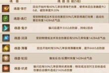 《以春秋封神手游》种族选择攻略（打造最强阵容，迎接神话战斗的挑战）