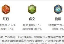 吕布铭文打野攻略，无人能挡的战神之路（解锁全新玩法，征战古代战场）